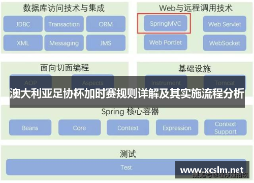 澳大利亚足协杯加时赛规则详解及其实施流程分析 澳大利亚足协杯加时赛规则详解及其实施流程分析