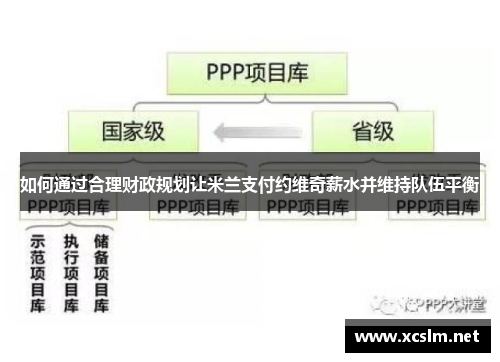 如何通过合理财政规划让米兰支付约维奇薪水并维持队伍平衡